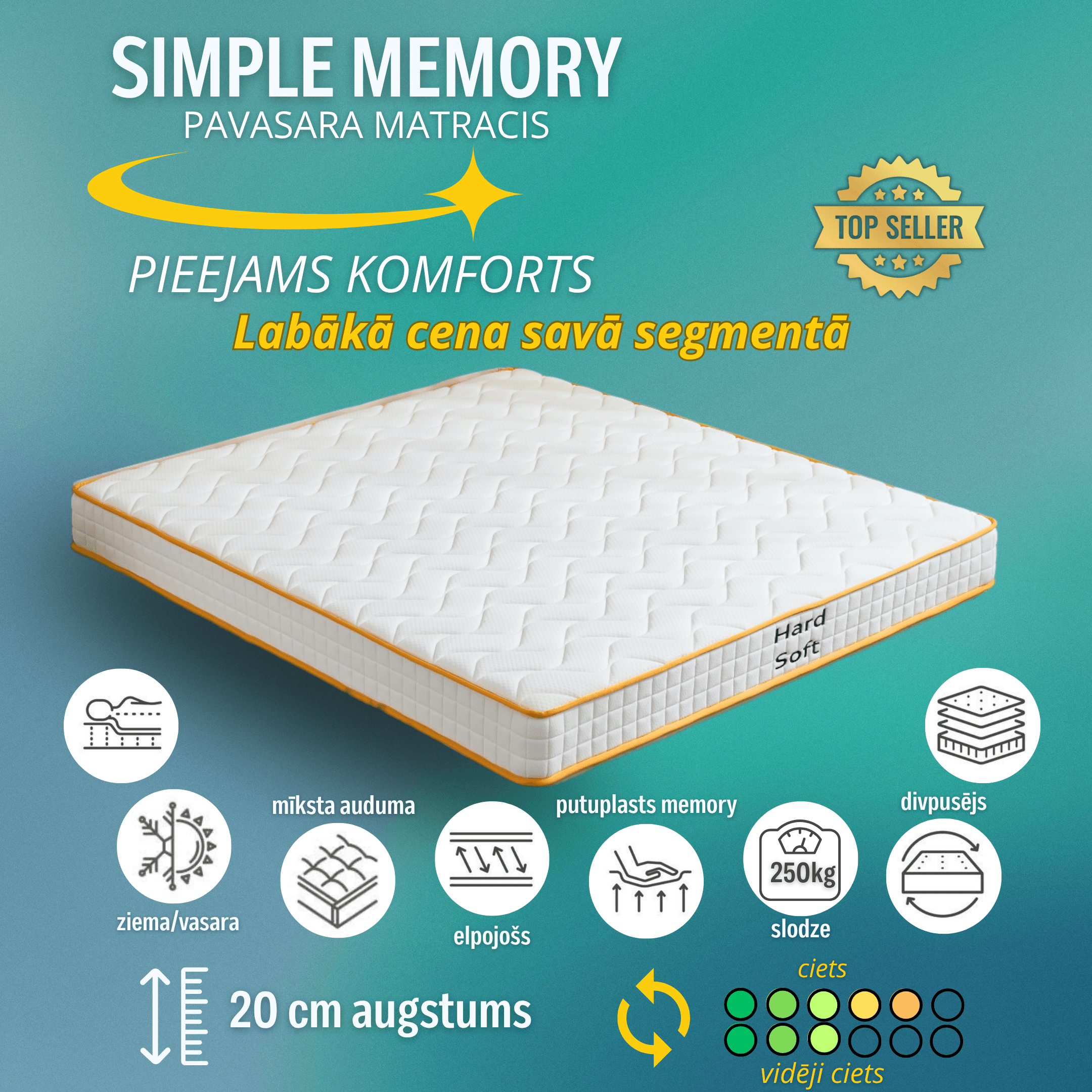Svarīgākie komforta slāņi
