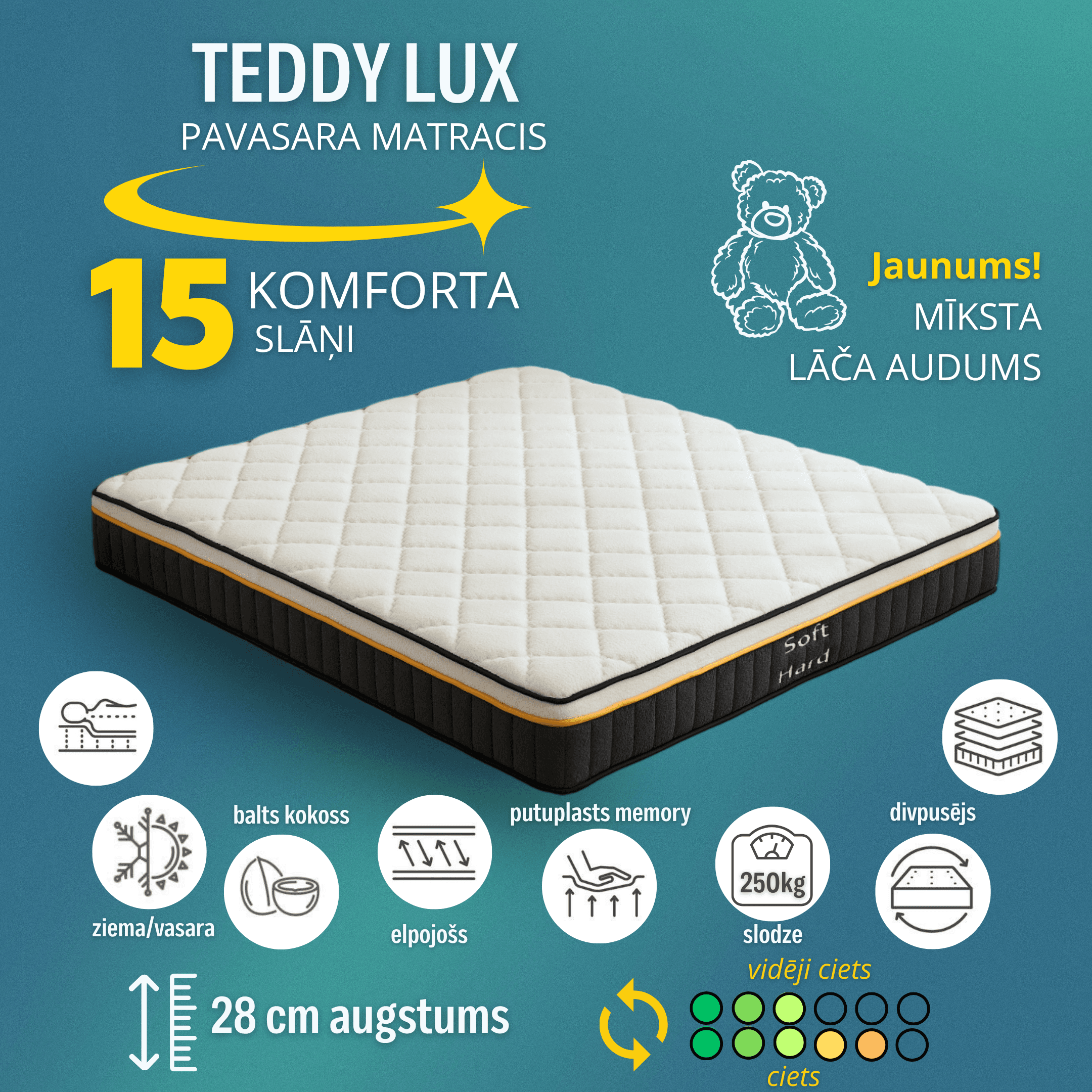 15 īsta komforta slāņi